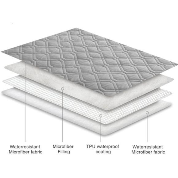 Waterproof Dog Bed Cover Pet Blanket for Furniture Bed Couch Sofa Reversible - Picture 6 of 7